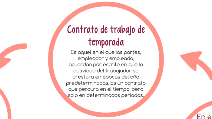 Introducir 86 Imagen Modelo De Contrato De Trabajo Por Temporada Abzlocal Mx