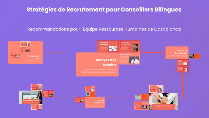Stratégies de Recrutement pour Conseillers Bilingues by Nesrine Sbai on ...