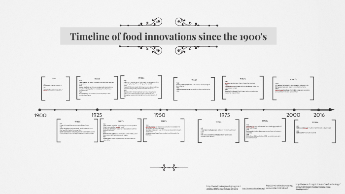 Cooking Through the Ages: A Timeline of Oven Inventions