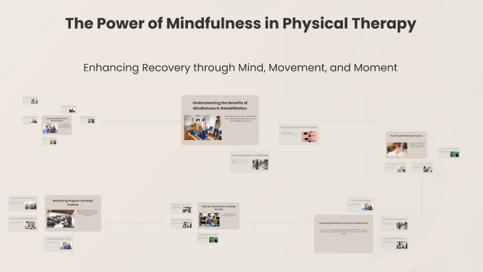 The Power of Mindfulness in Physical Therapy by Matthew Ray on Prezi