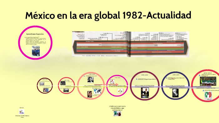 Mexico En La Era Global De 1982 Ala Actualidad