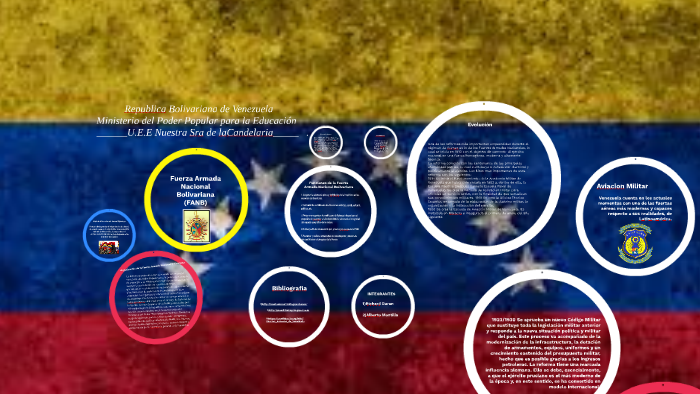 Fuerza Armada Nacional Bolivariana by Richard Duran Hernandez on Prezi