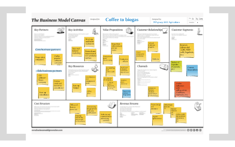 Business Model Canvas: Coffee to biogas by Giovanni Sogari on Prezi Next