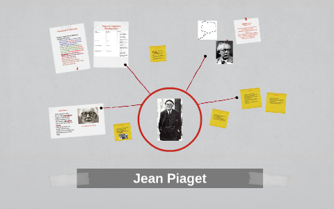 Jean Piaget by Olivia Gore on Prezi