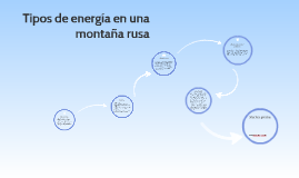 Tipos De Energia En Una Montana Rusa By Laura Martinez