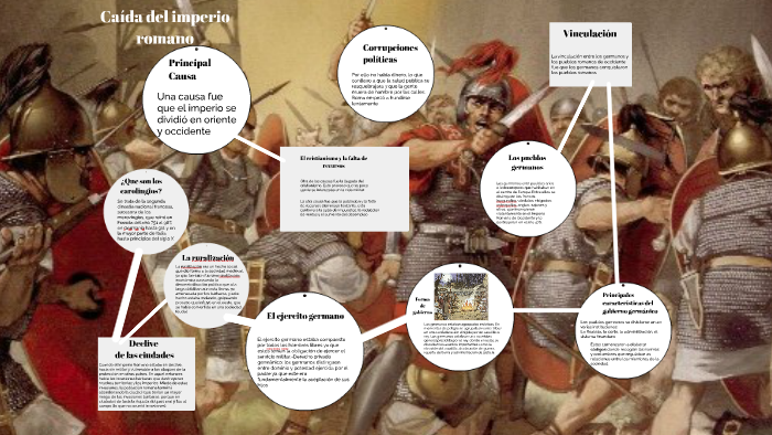 Caida del imperio romano by Tomas Ramiro on Prezi