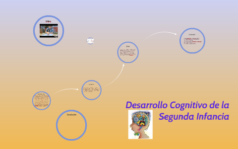 Desarrollo Cognitivo de la Segunda Infancia by Luzdemir Diaz O'Ferrall