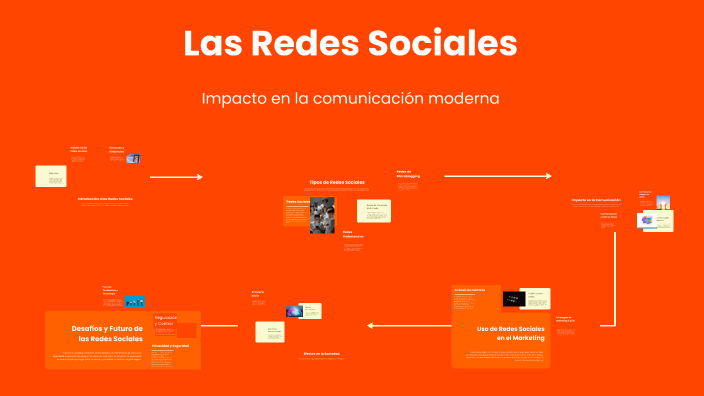 Las Redes Sociales by marco salgado on Prezi