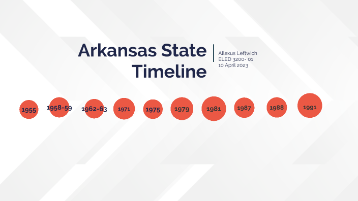 Arkansas History Timeline By Allexus Leftwich On Prezi