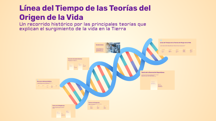 Línea del Tiempo de las Teorías del Origen de la Vida by Thais Blanco ...