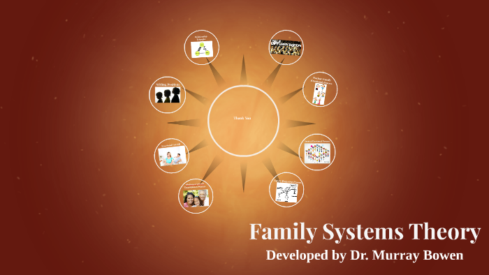 Family Systems Theory by Samantha Lupusella on Prezi