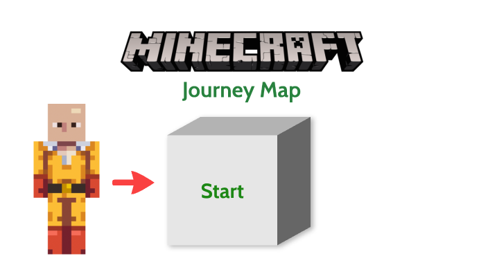 Journey Map by J B on Prezi