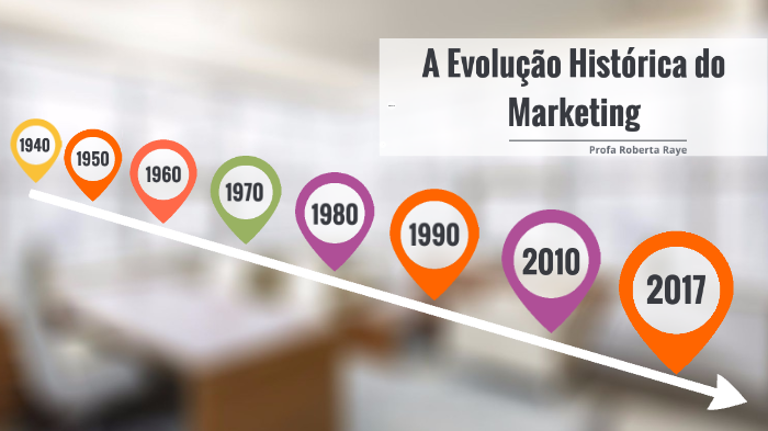 A Evolução Histórica do Marketing by Roberta Raye on Prezi