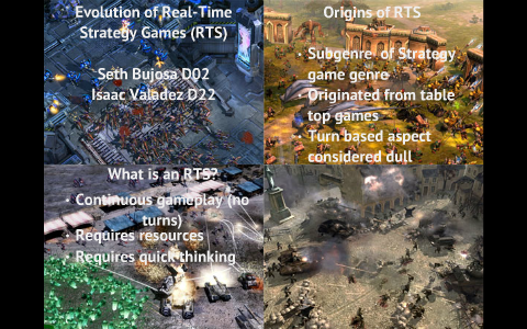 Evolution of RTS by Seth Bujosa on Prezi