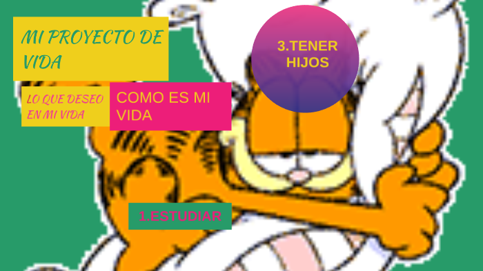 MI PROYECTO DE VIDA by Johanna Hernandez on Prezi