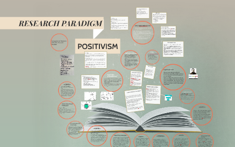 POSITIVISM-Research Paradigm by Prizma Ghimire on Prezi