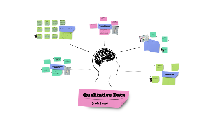 Qualitative data by Angeline Sheard on Prezi