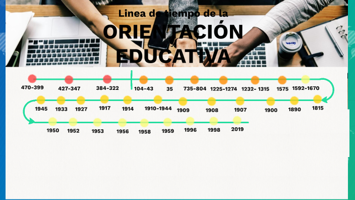 LINEA DE TIEMPO DE LA ORIENTACIÓN EDUCATIVA by Brandon Bernal on Prezi