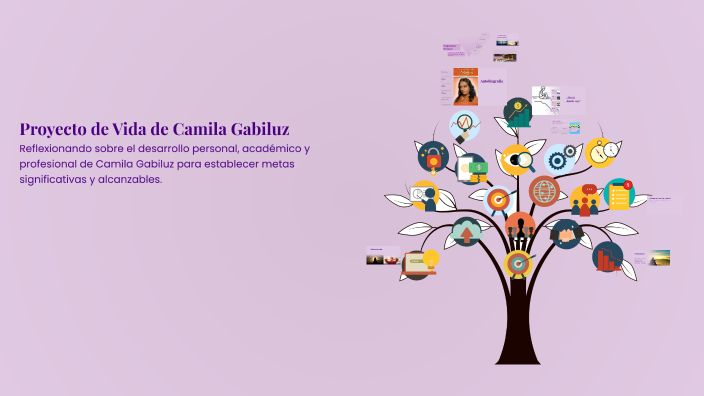 Proyecto de Vida de Camila Gabiluz by Gaby Apaza on Prezi