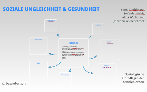 SOZIALE UNGLEICHHEIT & GESUNDHEIT By Johanna Wieschebrock On Prezi