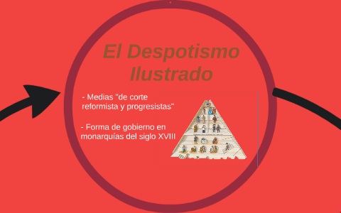 El Despotismo Ilustrado By Maria Castro On Prezi