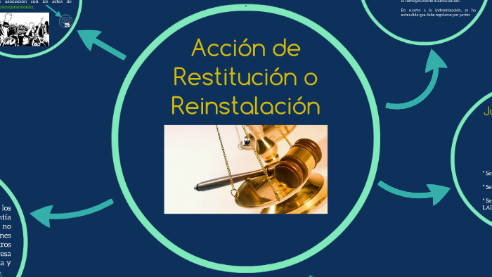 Acción de Restitución o Reinstalación by Alvaro Jaimes on Prezi