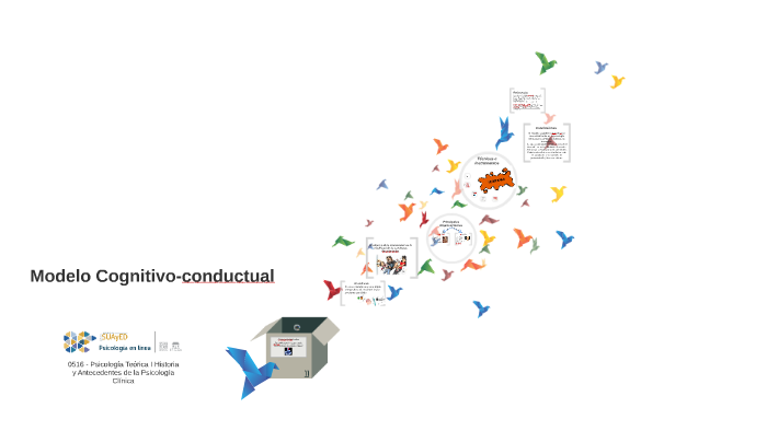 Modelo Cognitivo-conductual by Su Sie