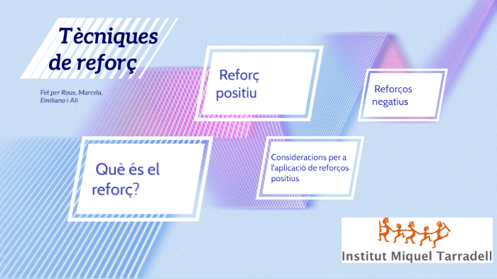 Reforç positiu i negatiu by Ali Roubi on Prezi