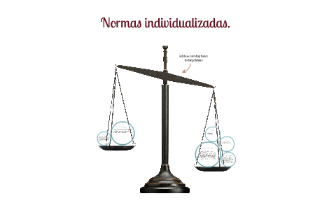 Resultado de imagen para normas individualizadas