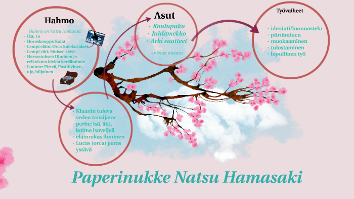 Paperinukke Natsu Hamasaki by Annika Marjusaari on Prezi Next