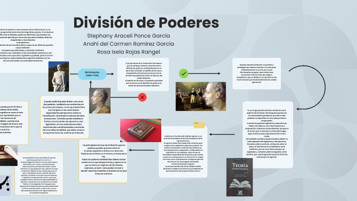 División de Poderes by Araceli Garcia on Prezi