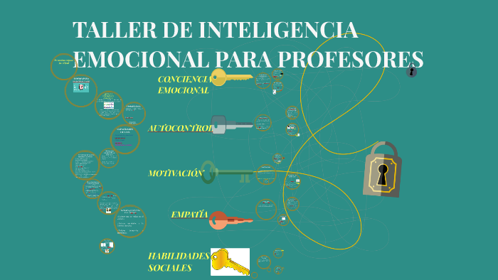 Taller De Inteligencia Emocional Para Profesores By Lili García Ramirez On Prezi 3023