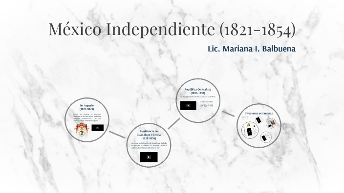 Las formas de gobierno en el México Independiente (1821-1854) by ...