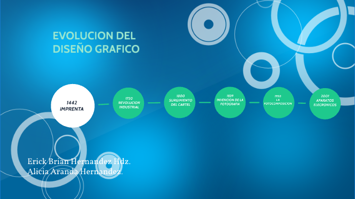 Linea Del Tiempo Del DiseÑo Grafico By Alicia Hernandez Perez On Prezi 5139