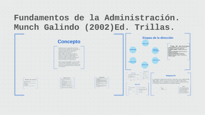 Fundamentos de la Administración. Munch Galindo (2002)Ed. Tr by Ileana