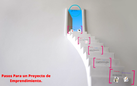 Pasos Para un Proyecto de Emprendimiento. by Manuela Godoy on Prezi