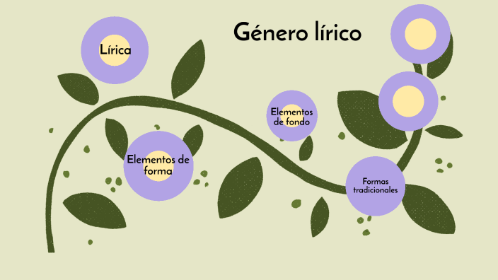 Genero Lirico By Tania Mireles On Prezi Next