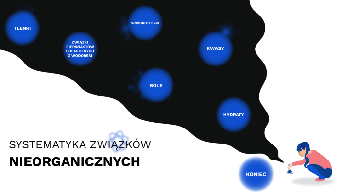 SYSTEMATYKA ZWIĄZKÓW NIEORGANICZNYCH by Zuzanna Lempkwska on Prezi