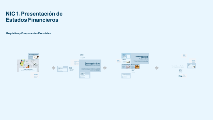 NIC 1: Presentación de Estados Financieros by Salvador Reynoso on Prezi