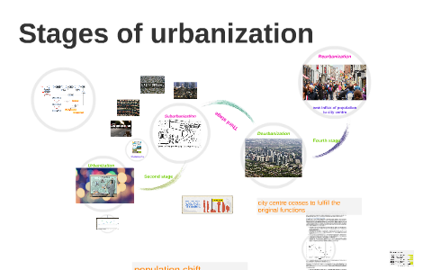 Stages of urbanisation by Sabina Lipiec on Prezi