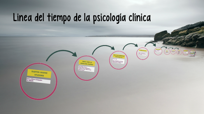 Linea De Tiempo En La Psicologia Clinica By Oscar Bermudez Vrogue 8342