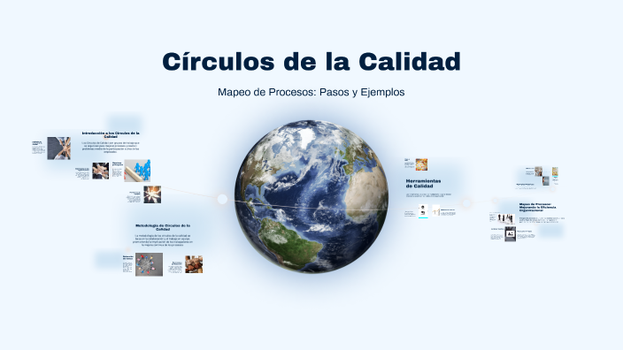 Círculos de la Calidad by Marco Antonio Gomez Fragoso on Prezi