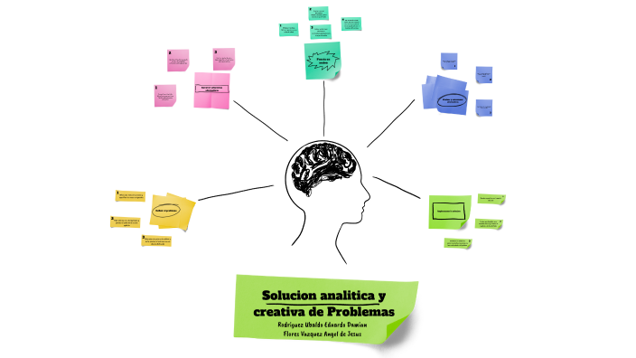 Solucion analitica y creativa de problemas by Eduardo Rodríguez Ubaldo ...