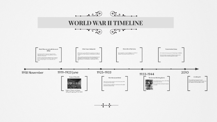 WORLD WAR II TIMELINE by Brianna Fuerte on Prezi