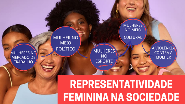 representatividade FEMININA NA SOCIEDADE by matheus ferreira on Prezi