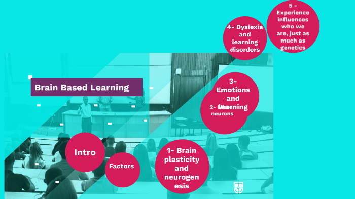 Brain Based Learning by Xiomara on Prezi