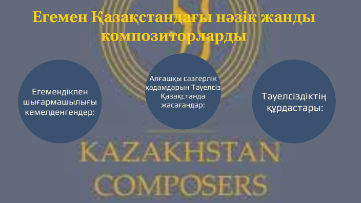 асем by Асем Исаева on Prezi