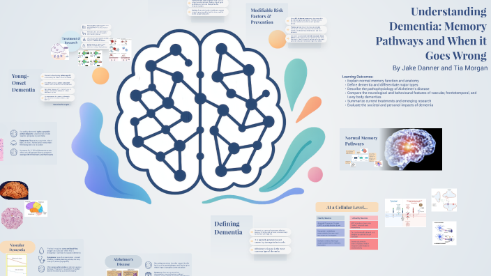 Understanding Dementia: Memory Pathways and Disease States by Tia Ayana ...
