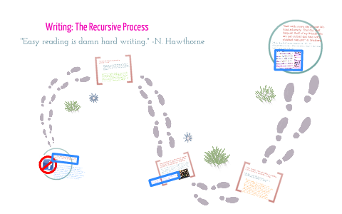 Writing: The Recursive Process by Katie Monsour on Prezi