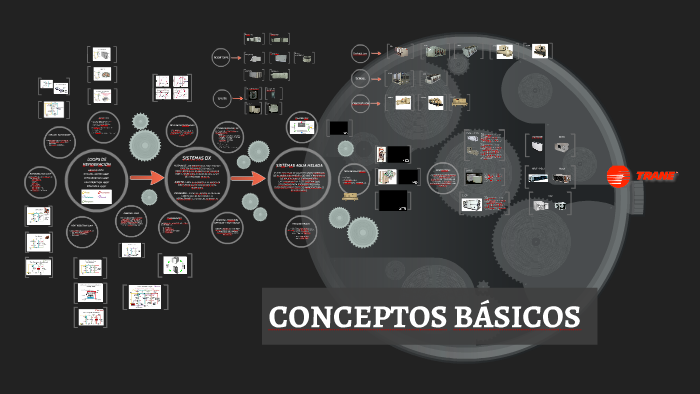 CONCEPTOS BASICOS by Sharon Ugalde Mena on Prezi
